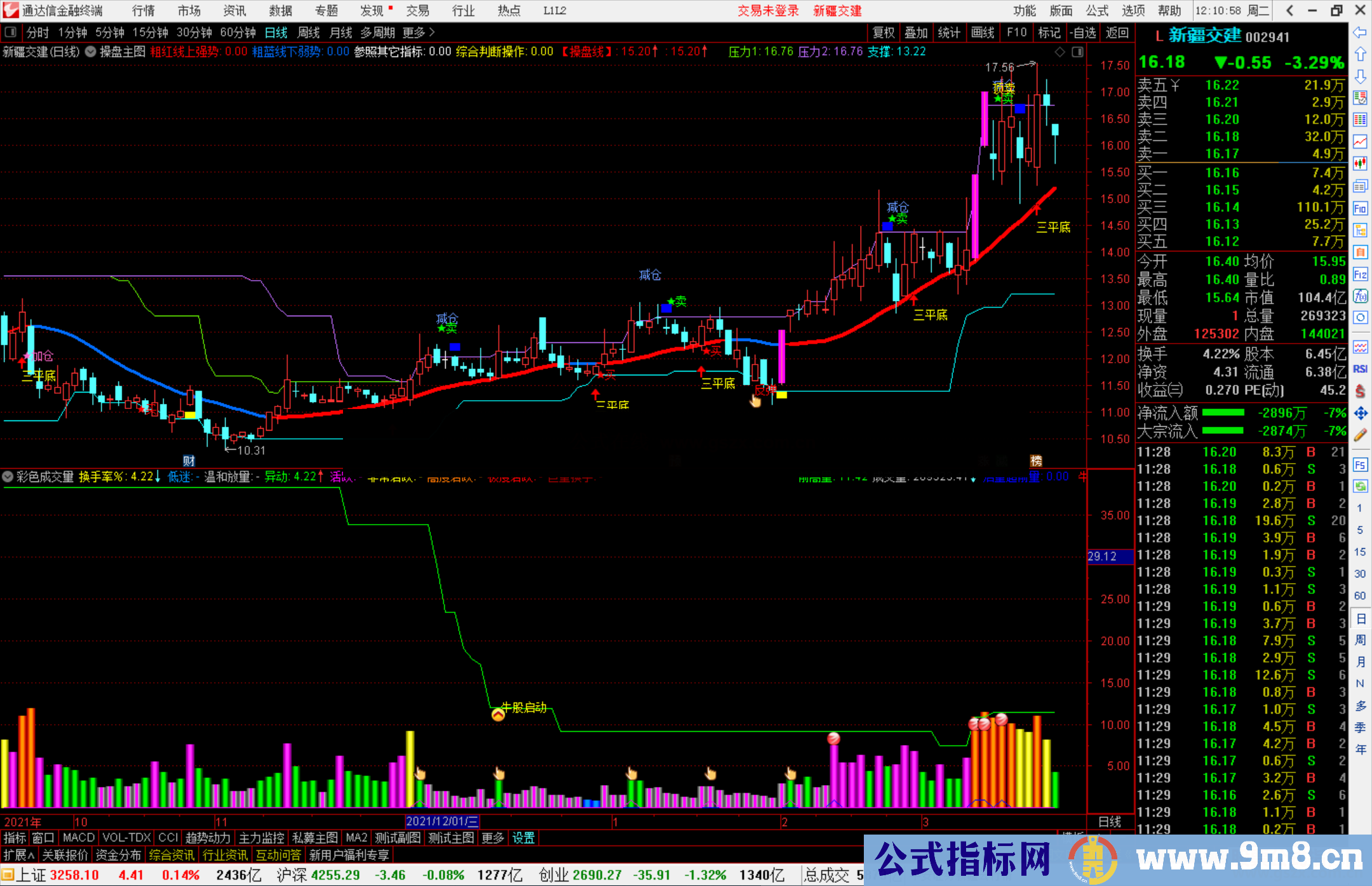 通达信彩色成交量形态强化版 牛股启动副图/选股预警 源码 