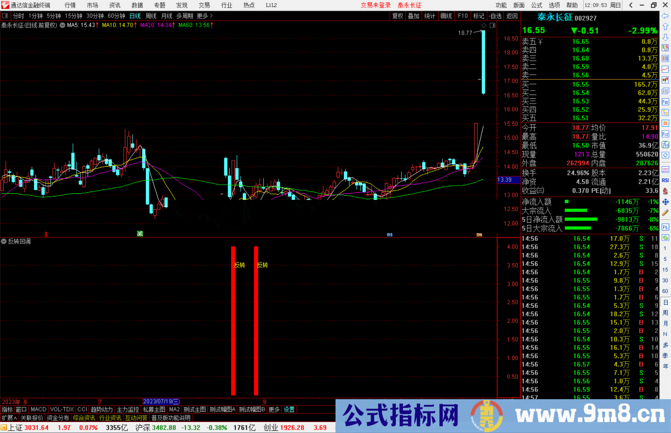 通达信反转回调指标公式源码副图