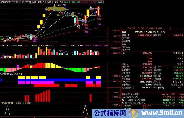 神奇筹码，主抓强势股指标，绝无未来函数！