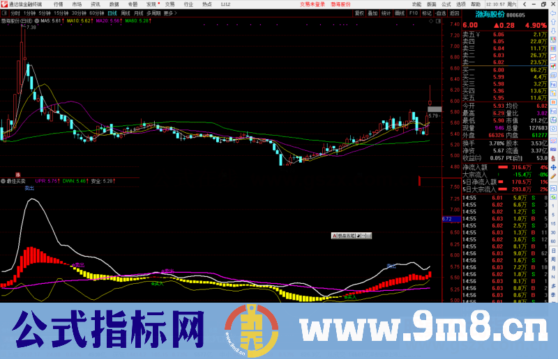 通达信最佳买卖指标公式源码副图指标公式