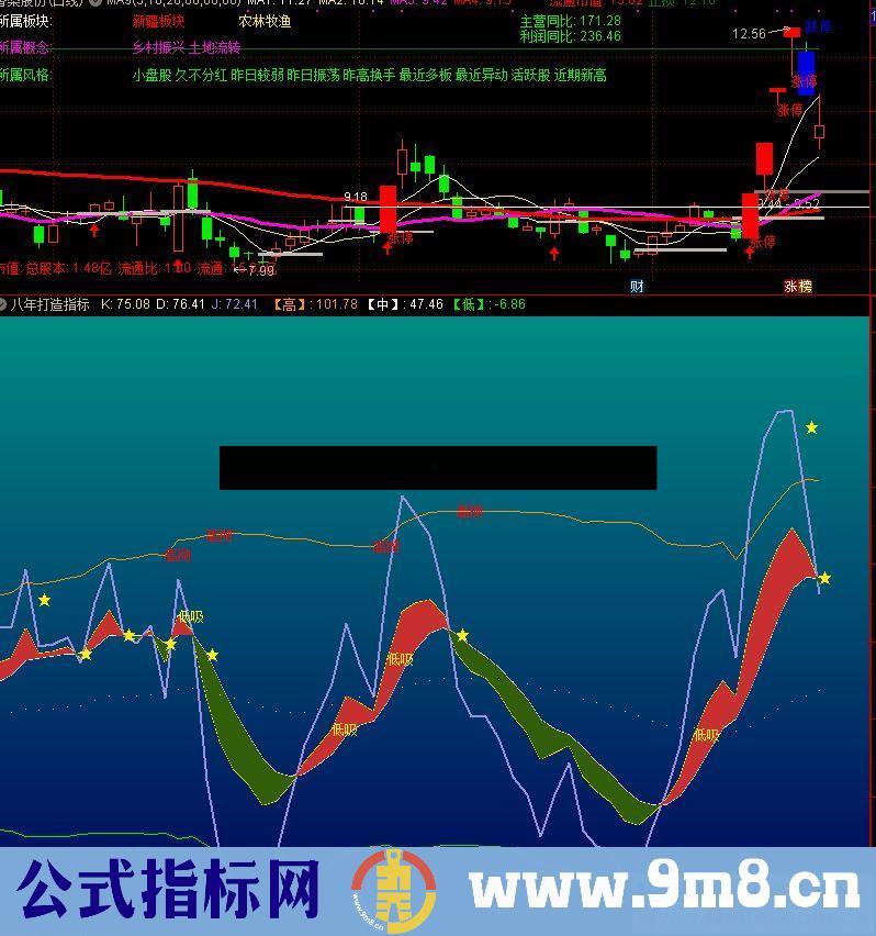 通达信八年打造低吸高抛副图指标无加密