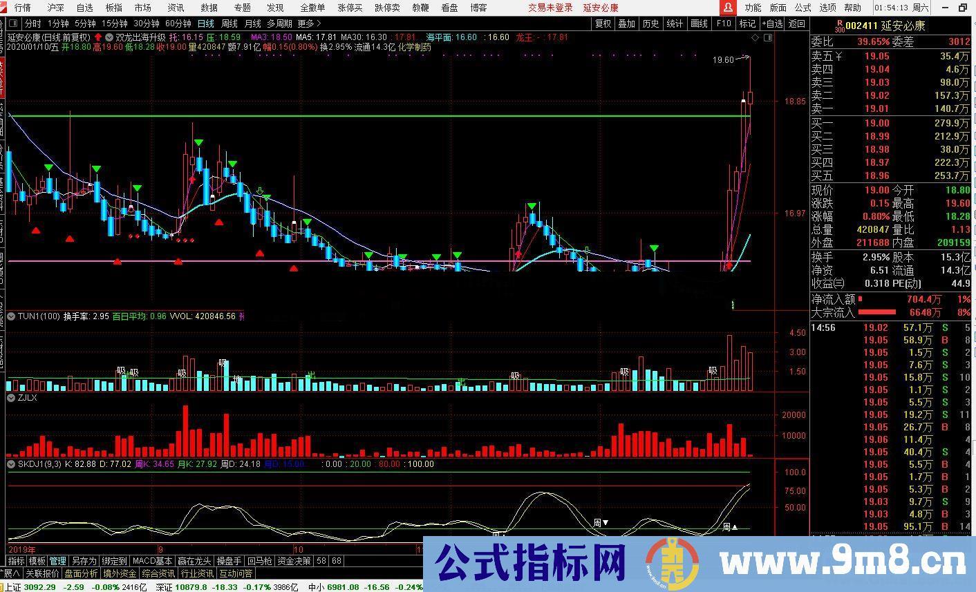 通达信双龙出海主图指标不加密