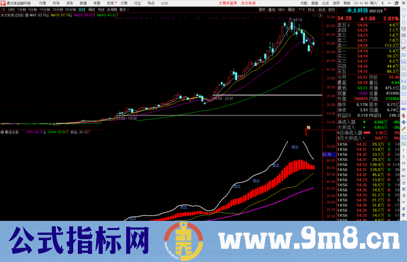 通达信最佳买卖指标公式源码副图指标公式