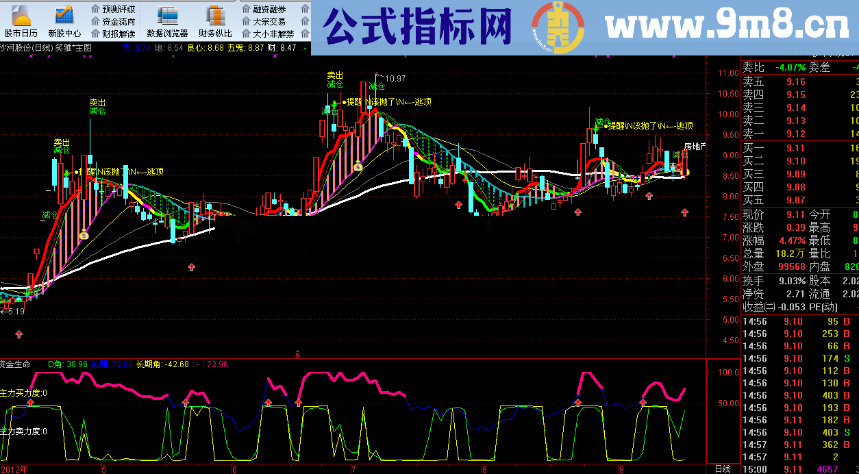 通达信速战速决之抓板绝技,副图