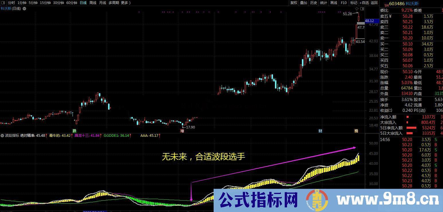 通达信波段利器副图指标 源码 贴图 无未来