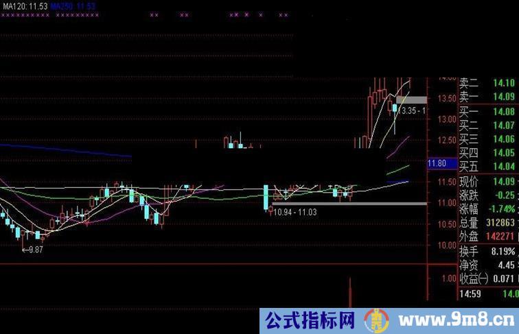 信心从哪里来——“主升快了”助你信心提升