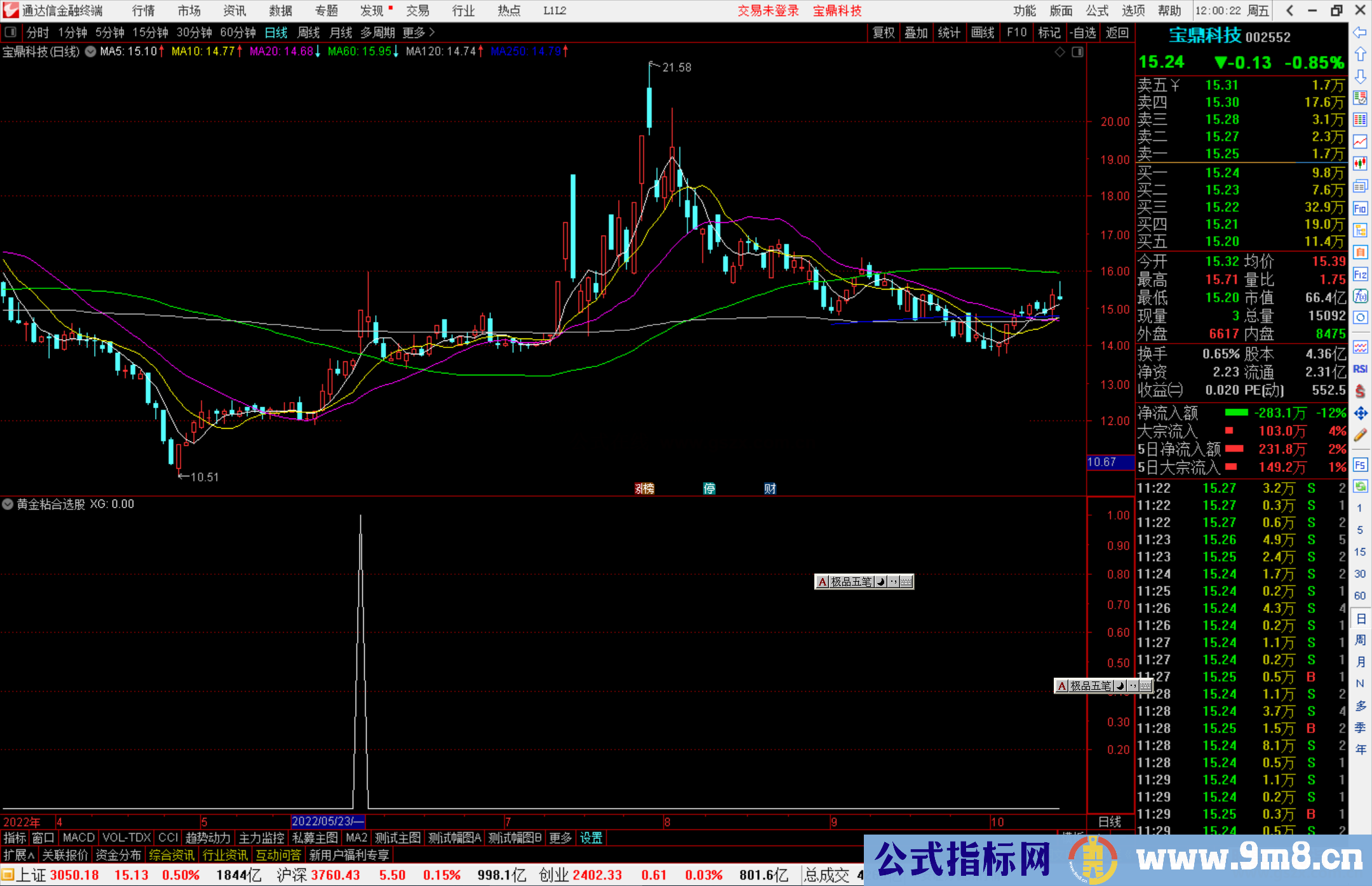 通达信黄金粘合选股指标公式源码副图