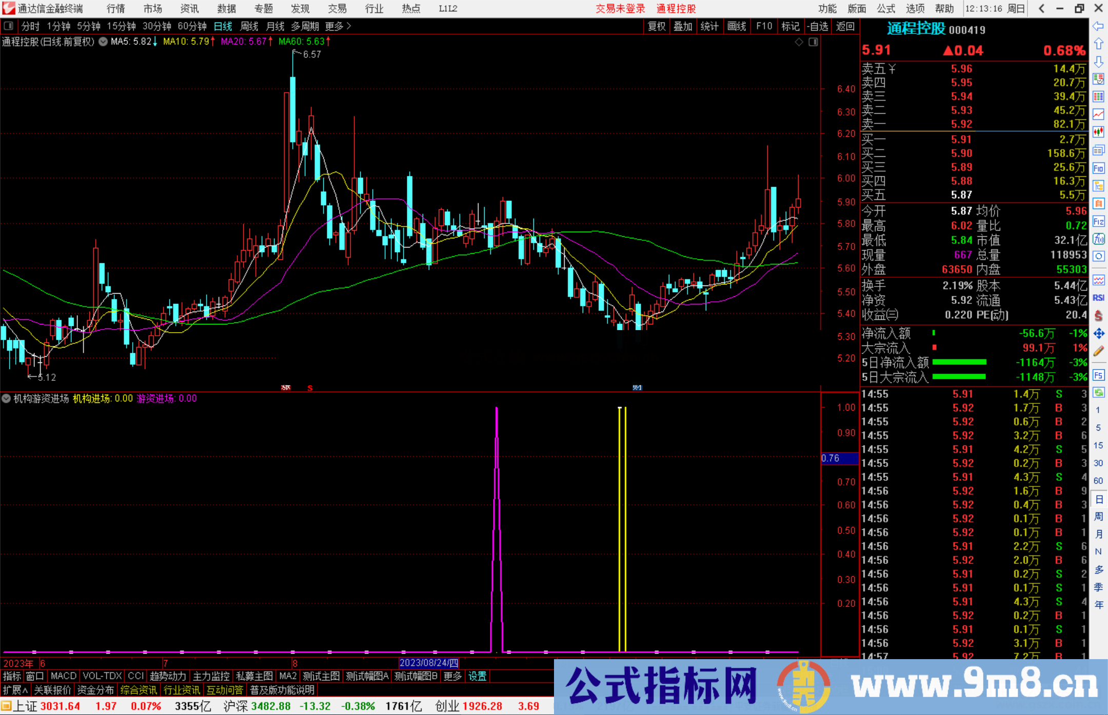 通达信机构游资进场指标公式源码