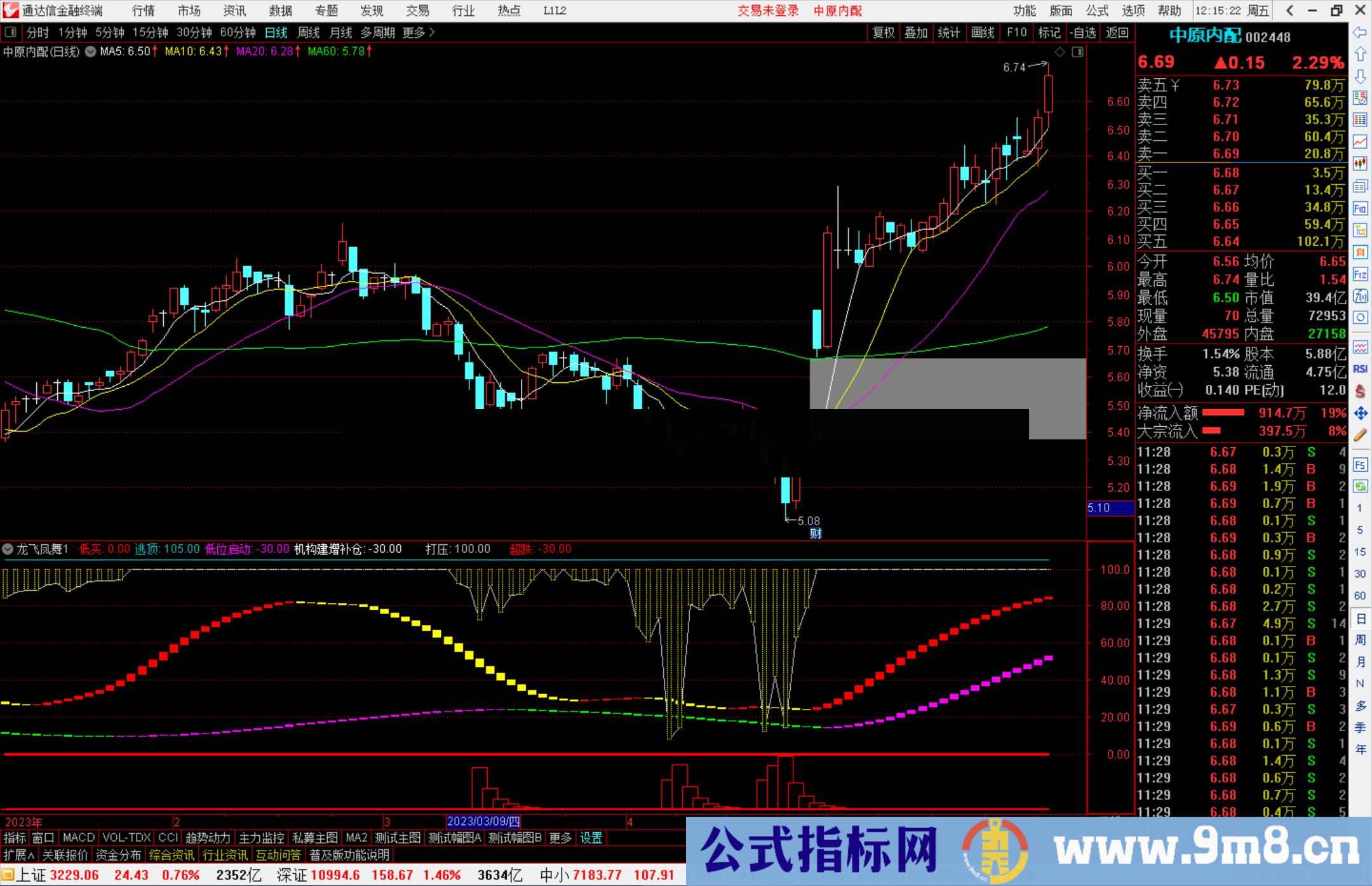 通达信龙飞凤舞副图指标+选股公式开源