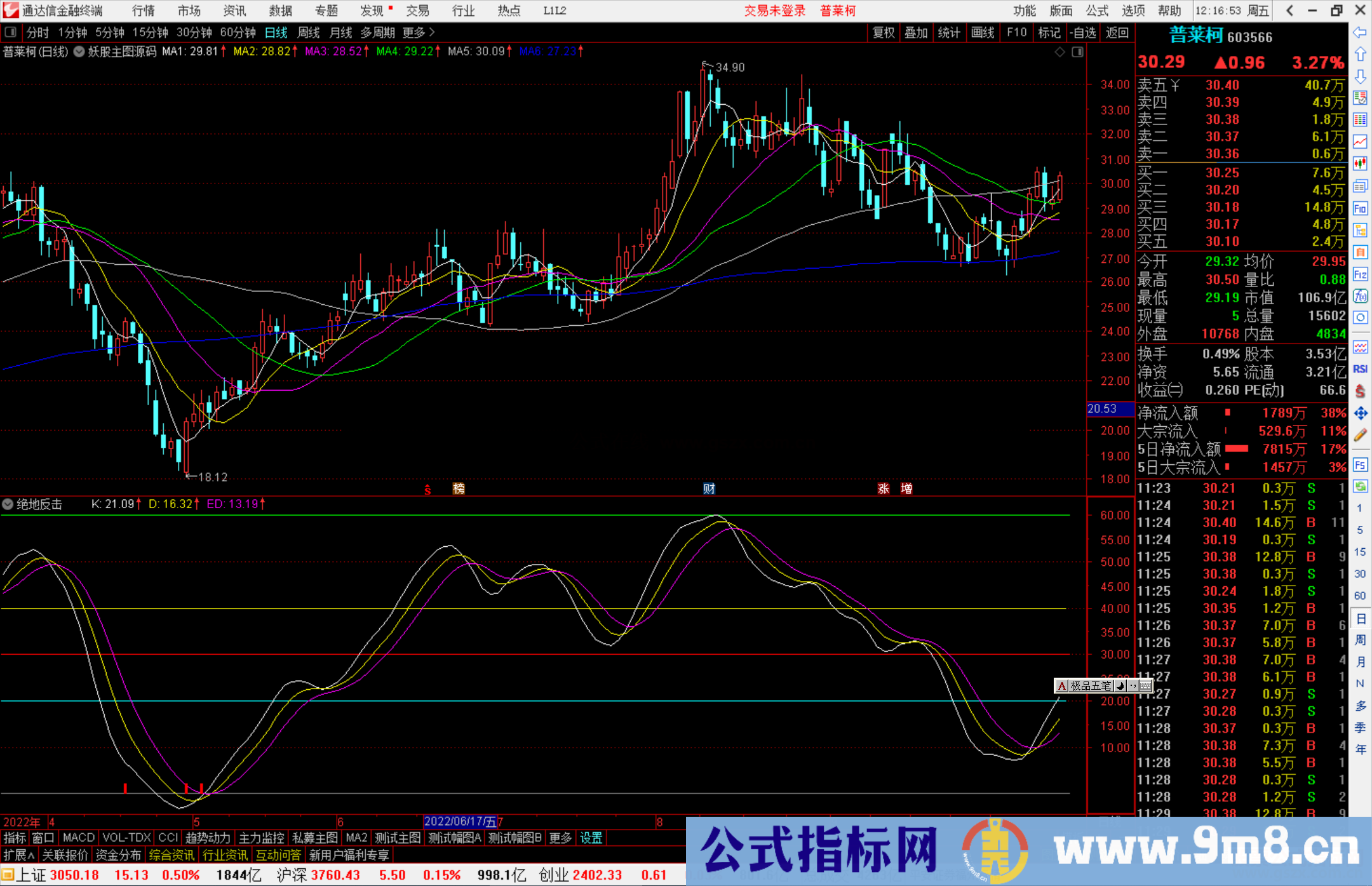 通达信抄底神器 绝地反击副图指标公式源码