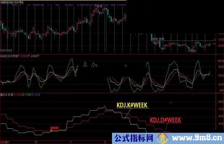 多周期金叉共振的公式请留意慎用