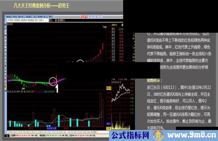 通达信-弘历趋势王指标公式