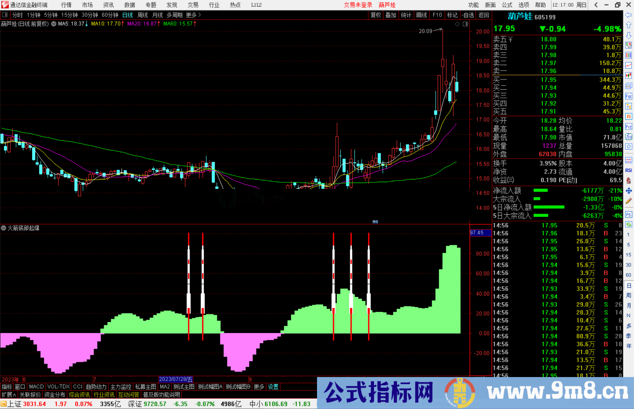 通达信火箭底部起爆指标公式源码