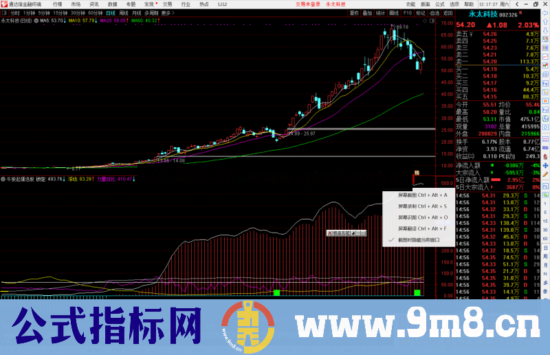 通达信牛股起爆选股公式源码副图