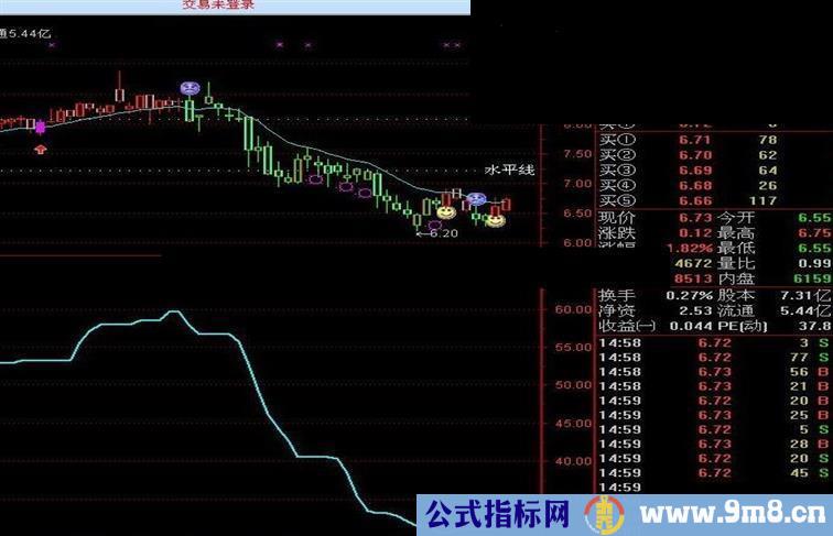 通达信极品一线趋势副图源码