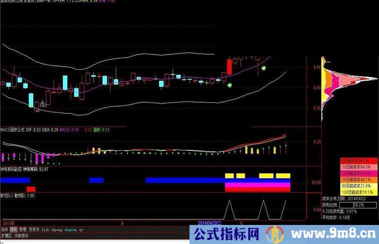 卖价29800元的极品实用软件公式，送给大家