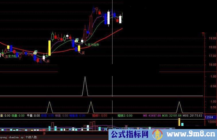 敢死队内部使用的主图指标,短线操作必备