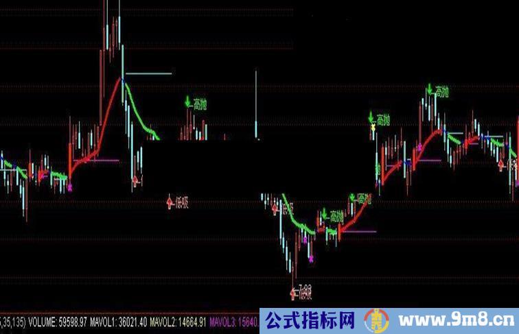 通达信强悍主图源码