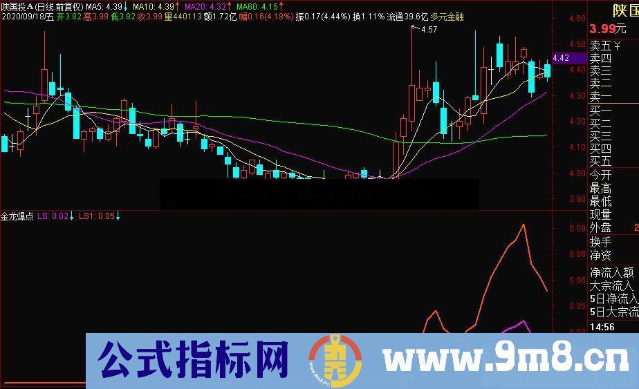 通达信金龙爆点 抓住牛股爆发点副图指标源码