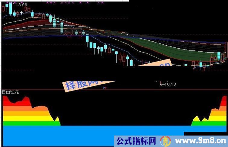 通达信日出江花红似火操盘必备副图指标