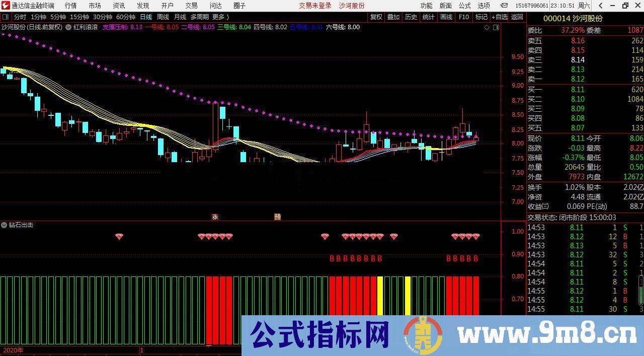 通达信红利滚滚主图指标公式源码无未来 