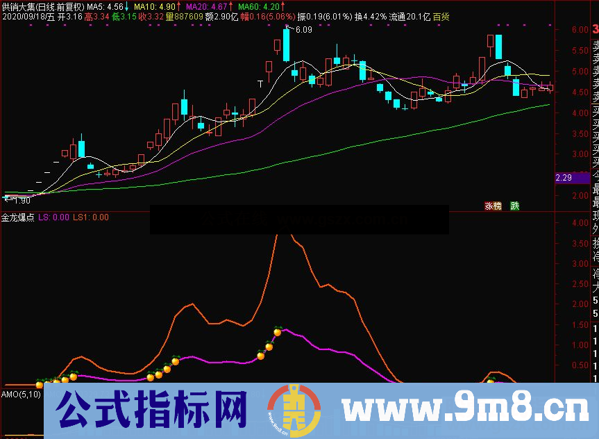 通达信金龙爆点 抓住牛股爆发点副图指标源码