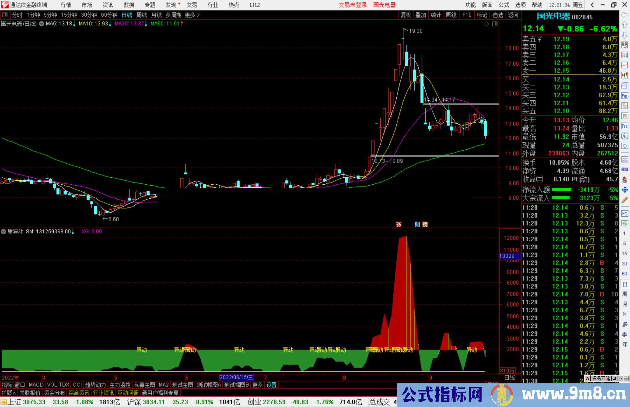 通达信量异动指标公式源码副图