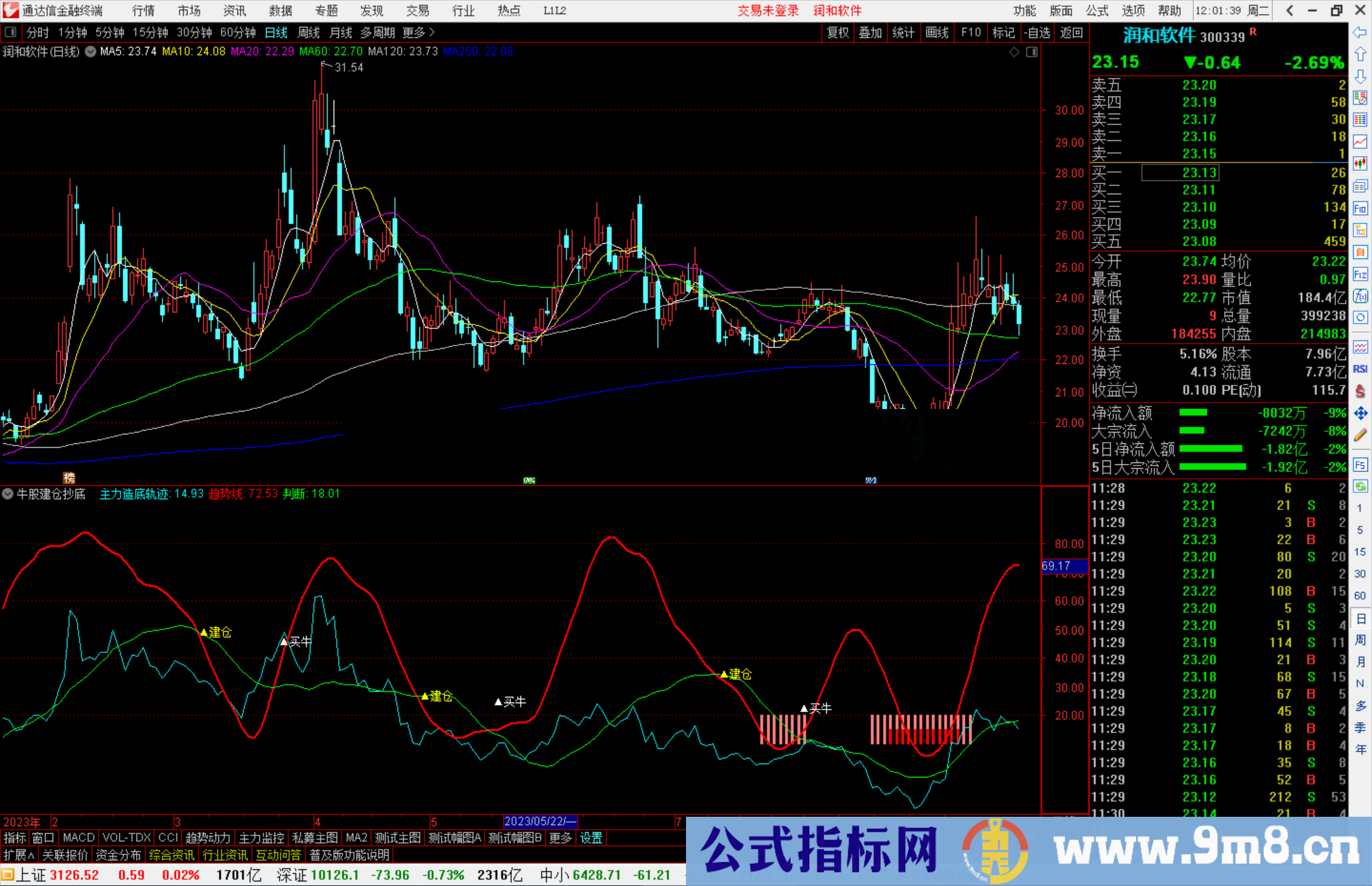 通达信牛股建仓抄底指标公式源码