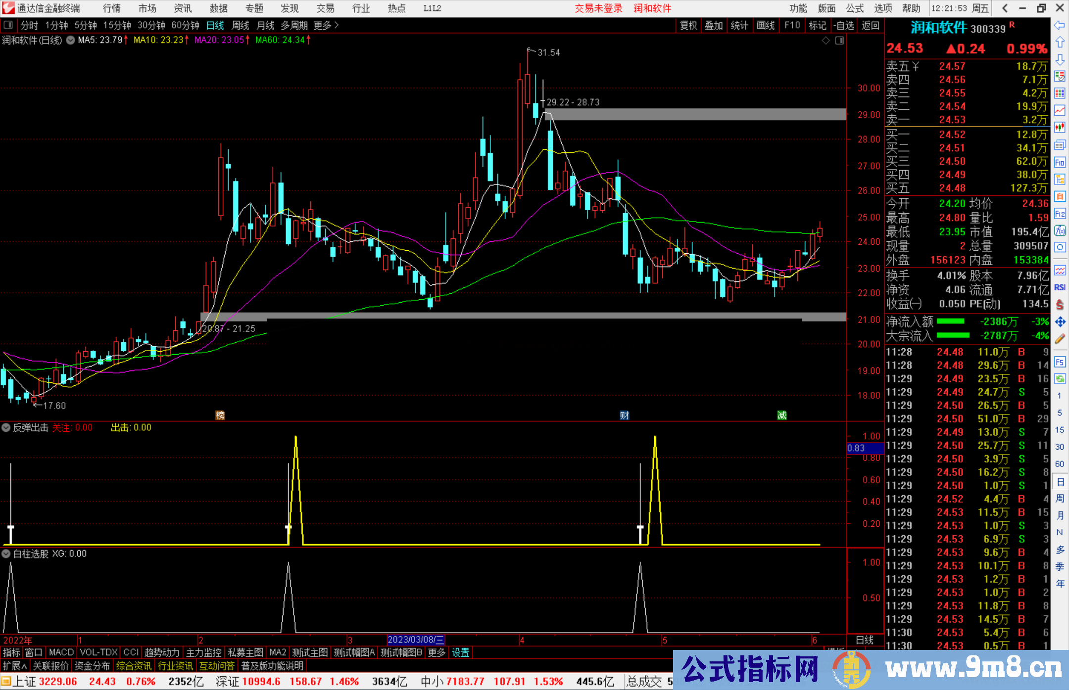 通达信反弹出击副图抄底类指标公式源码