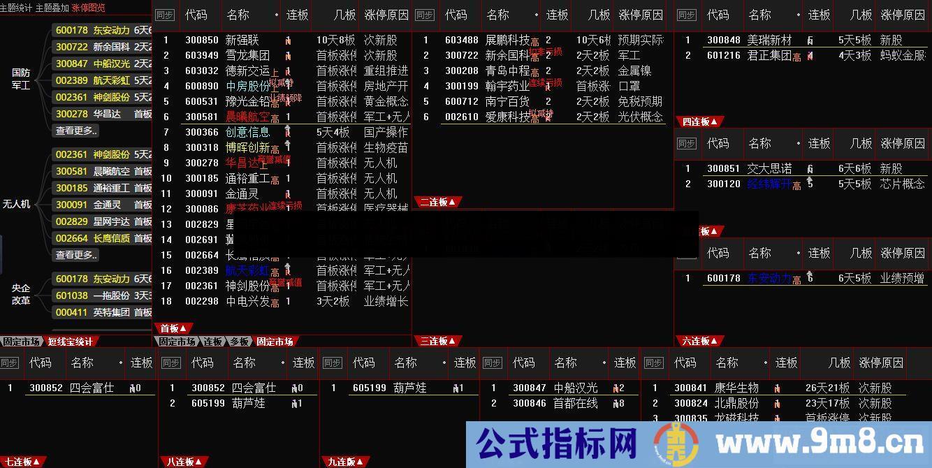 通达信面板:涨停连板看版
