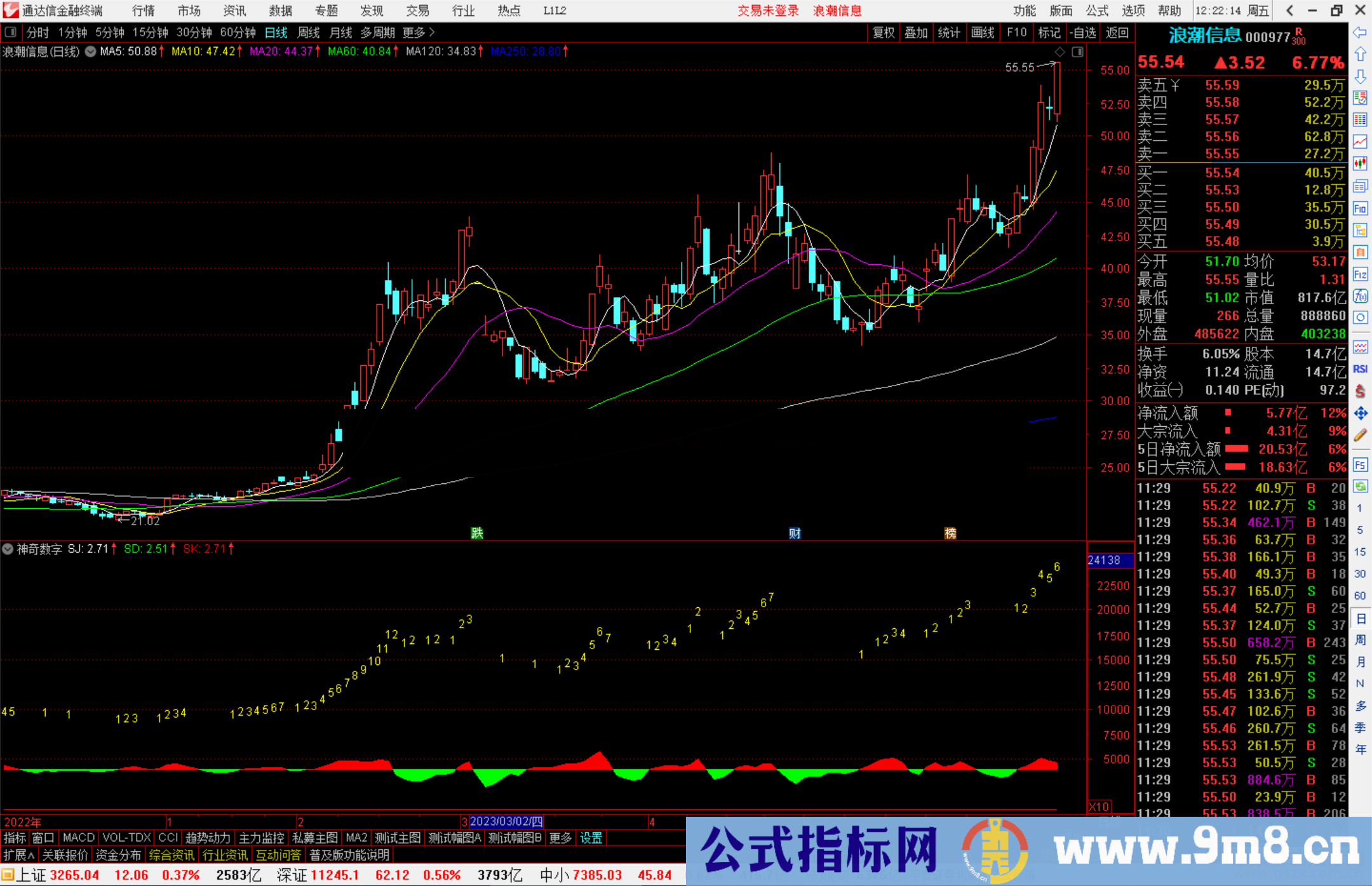 通达信神奇数字指标公式源码副图