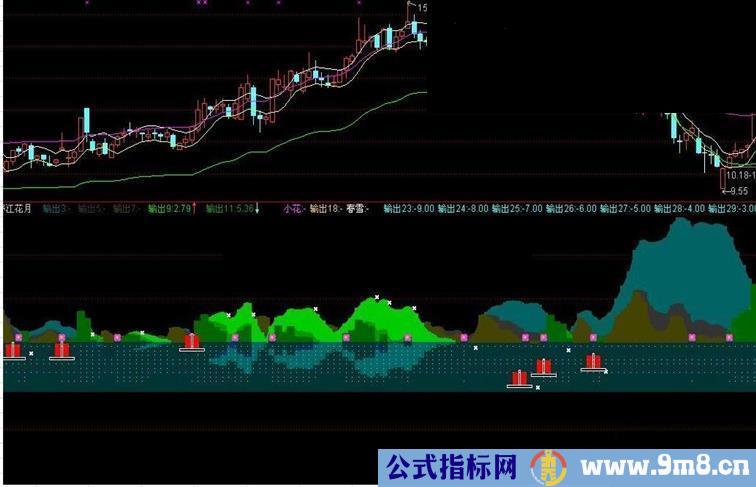 通达信春江花月夜源码副图