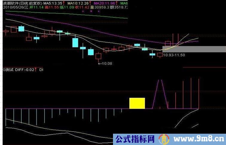 通达信MACD反身向上 顶底背离源码副图