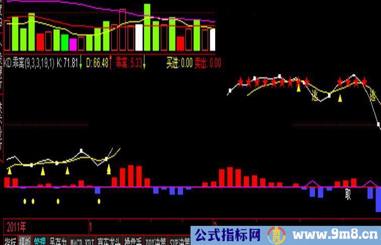 通达信KD乖离指标