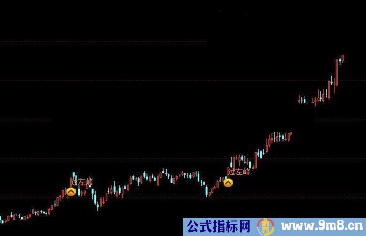 通达信倍量过左峰源码副图