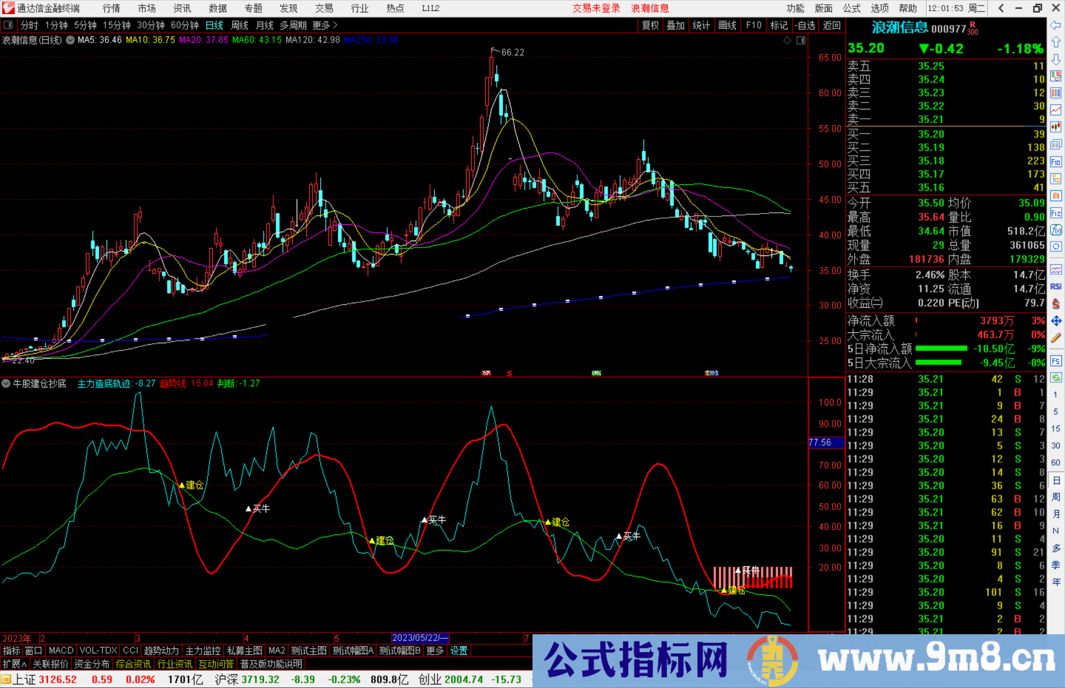 通达信牛股建仓抄底指标公式源码