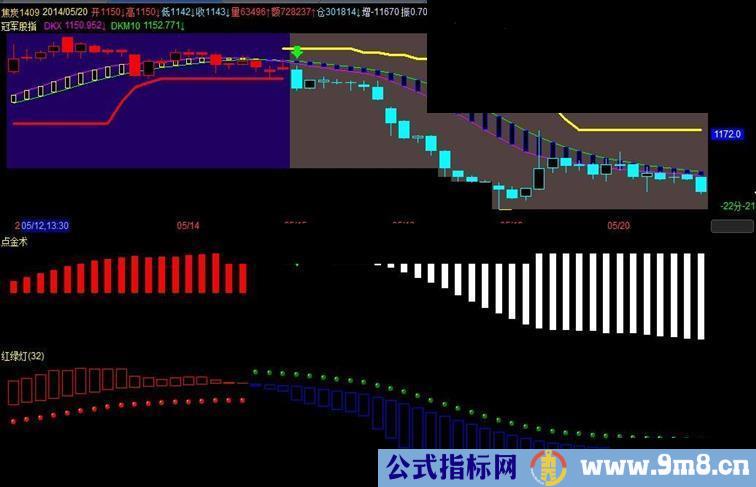 其它指标公式期货红绿灯