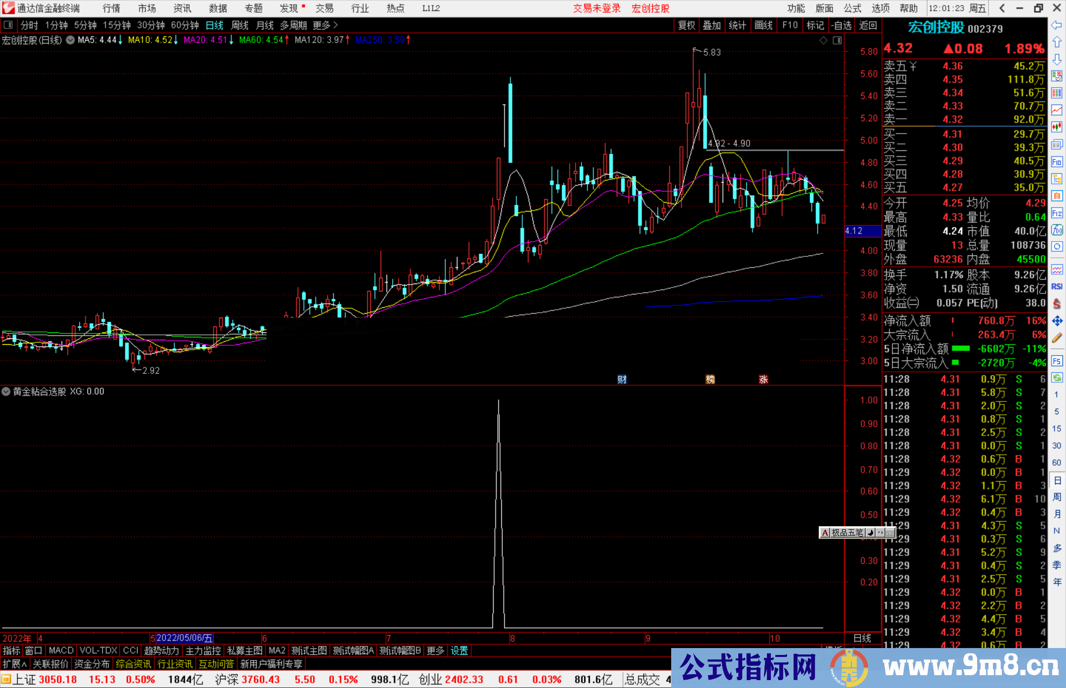 通达信黄金粘合选股指标公式源码副图