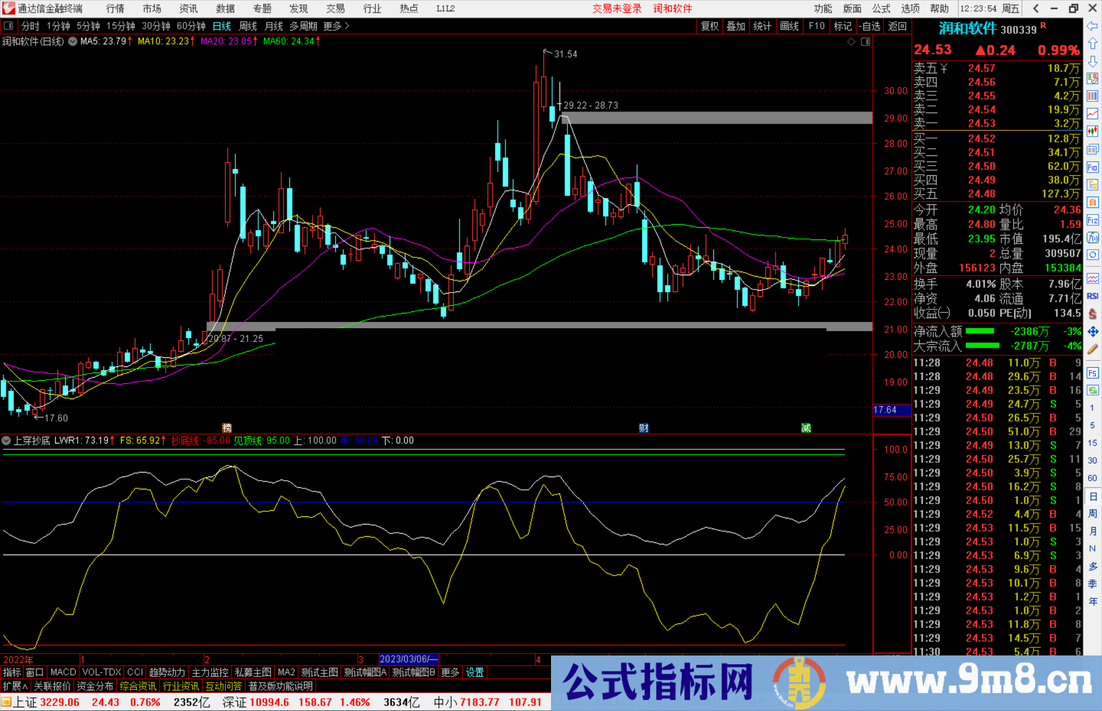 通达信穿抄底副图黄线上穿超底线 必须抄底源码