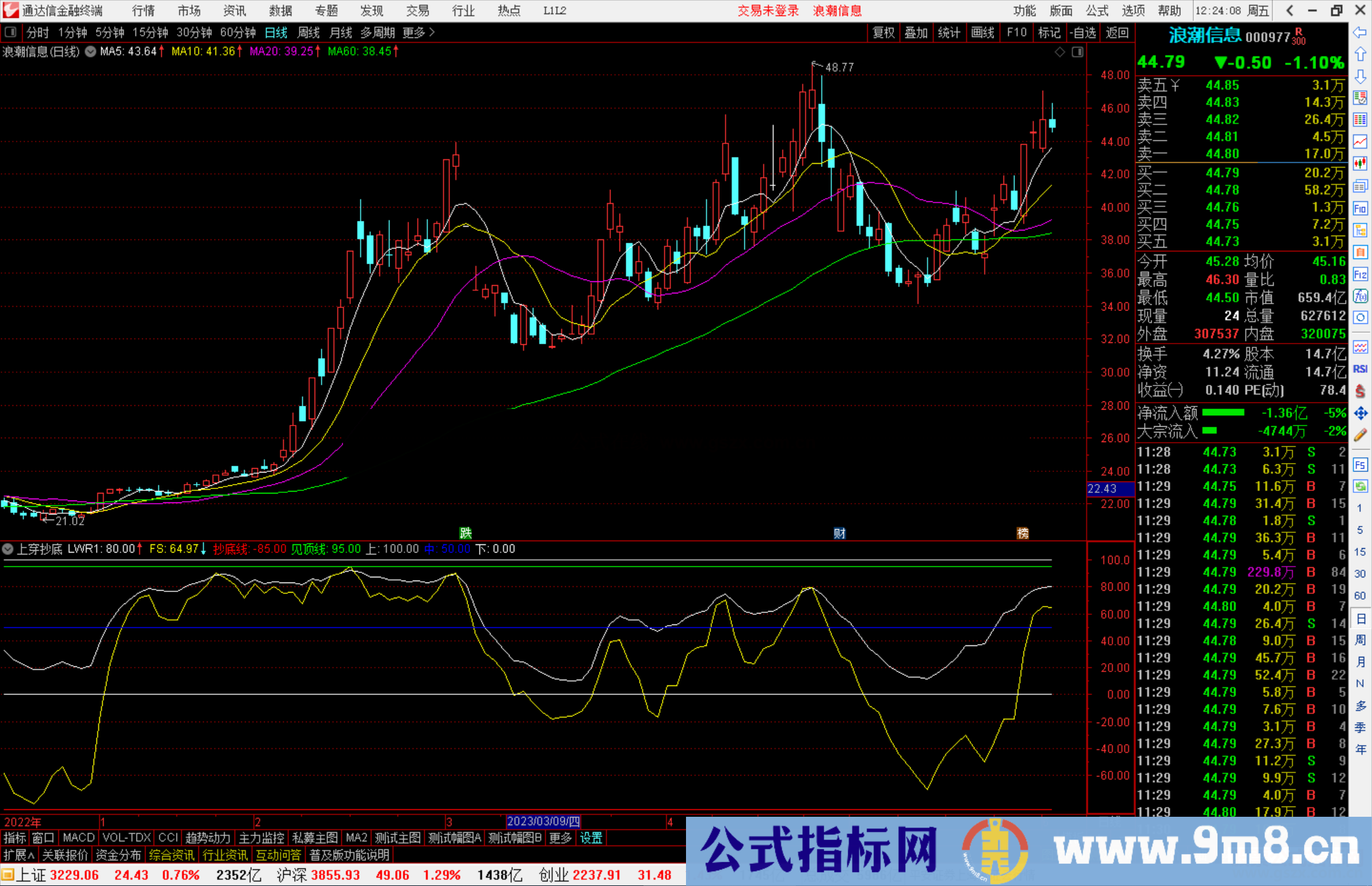 通达信穿抄底副图黄线上穿超底线 必须抄底源码