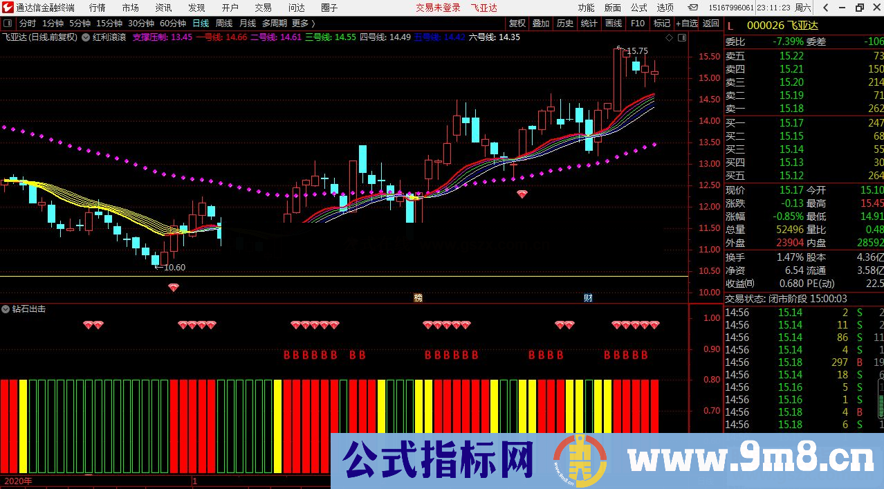 通达信红利滚滚主图指标公式源码无未来 