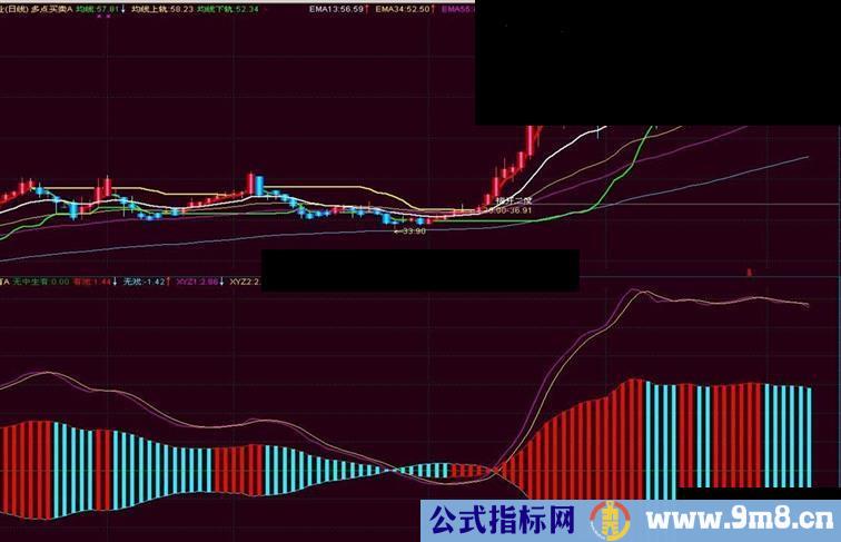 通达信无中生有源码副图