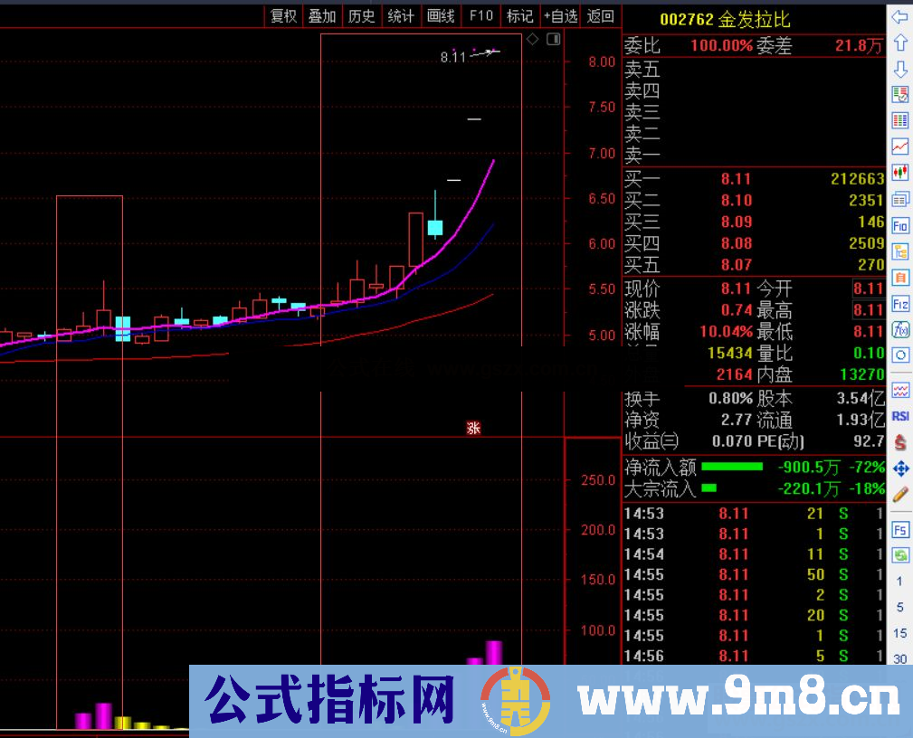 通达信主力风暴副图/主图指标 源码无未来