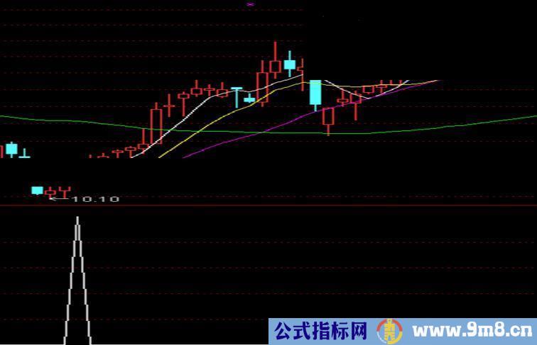 MA13主升源码