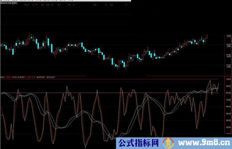 通达信珍藏已久的kdj副图