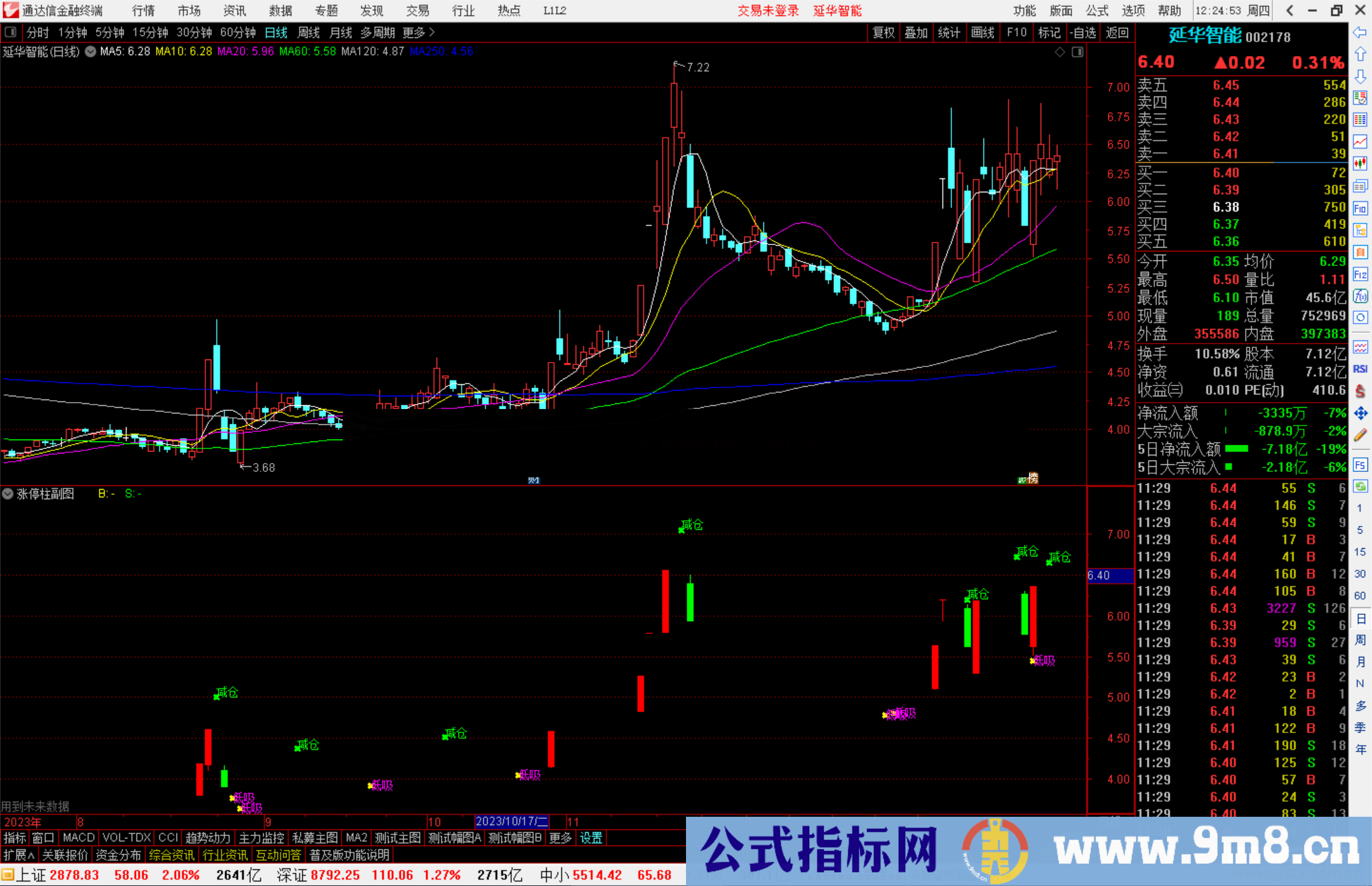 通达信涨停柱副图指标，红涨停,兰跌停源码