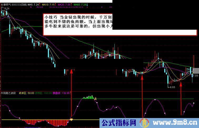 牛别跑系列免费指标之波段