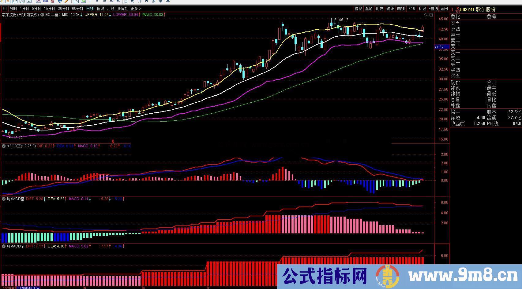 通达信日周月MACD三副图指标  贴图 无加密 日线上看 周MACD 月MACD 日