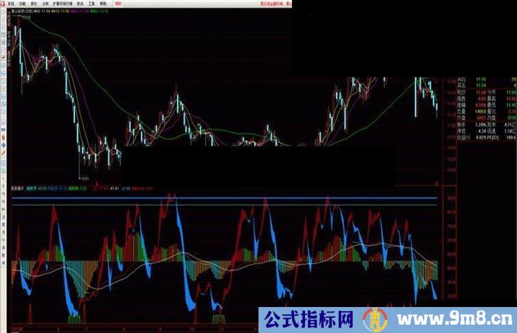 《朘朘MACD》通达信副图、选股指标，实战中做小波段，无未来函数