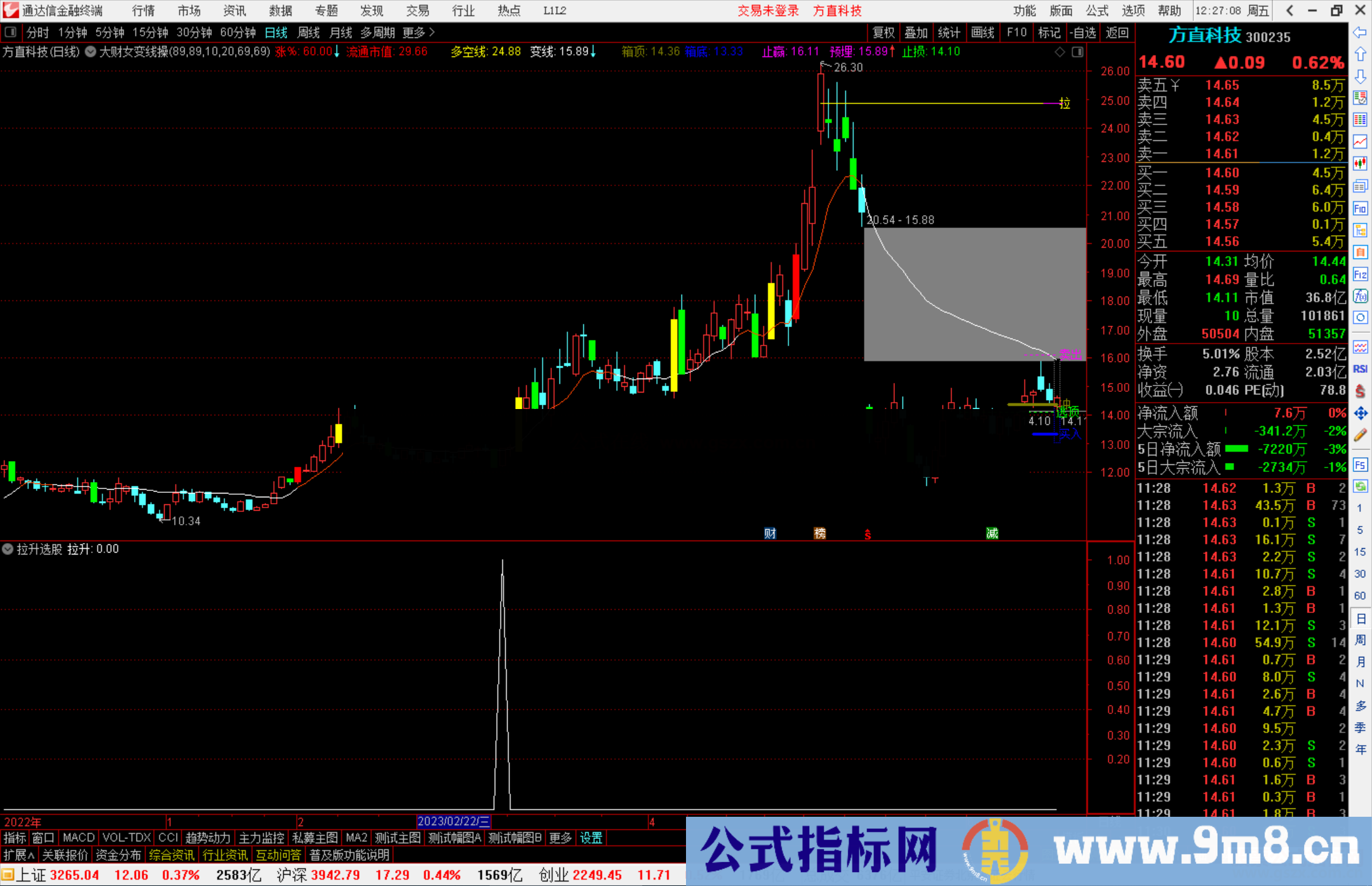 通达信拉升选股指标公式源码副图